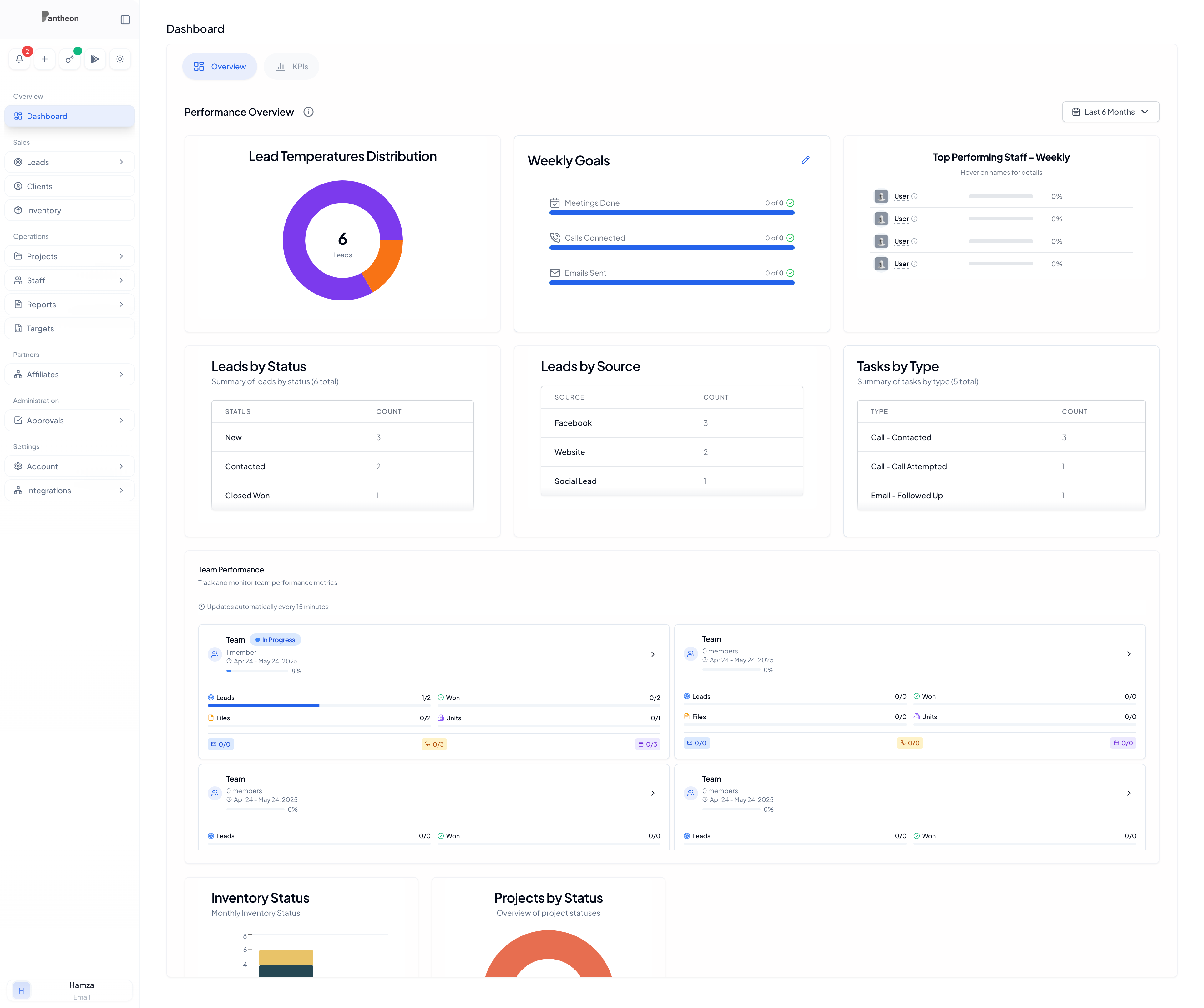 Dashboard Overview